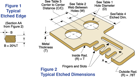 photo-etching process-Key-for-Website photo-etching process