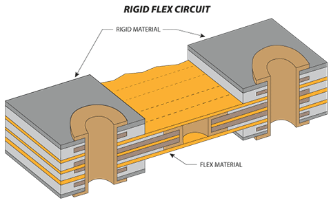 rigid-flex-drawing Materials,Layers & Vias
