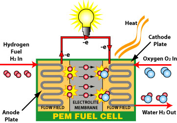 fuelcelldiagram